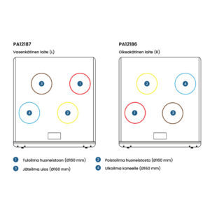 Vallox-130-E---Vallox-Digit-S_PA12186-PA12187